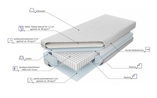 Materac Multipocket X1 H2