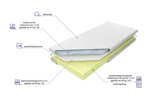 Materac Trio Comfort H2 H3 Cotton Lux