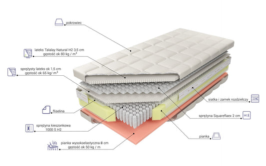 Materac Sogno Talalay Natural H2  Cotton Lux