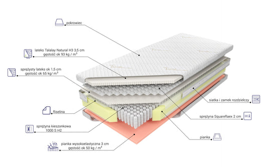 Materac Sogno Talalay Natural H3 Cotton Lux