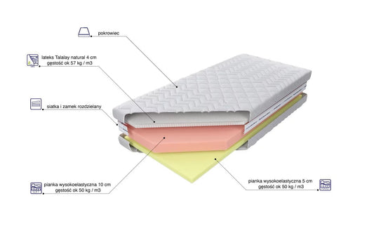Materac Czwarty Etap H1 Tencel Caro