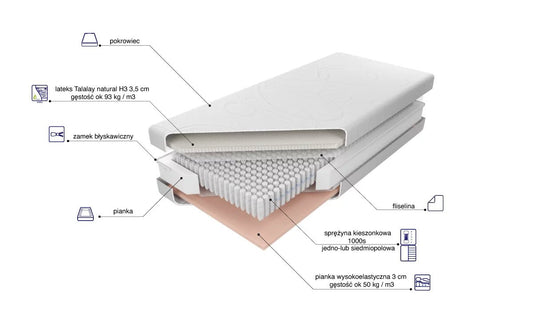 Materac Venus Talalay Limited Talalay Grey