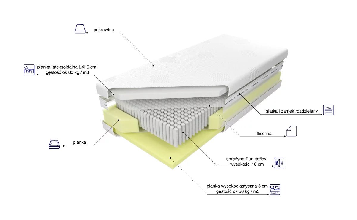 Materac Czwarty Element Tencel